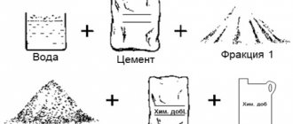 Components of cement mortar