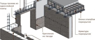 permanent formwork for foundation