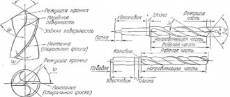 Basic elements of a drill