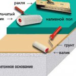 Polyurethane self-leveling floors - the right choice of coating