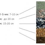 Crushed stone base for a sports ground