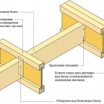 Floor beam diagram