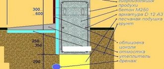 Схема ленточного фундамента для дома из газобетона