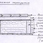 Scheme of interfloor slabs in a wooden house