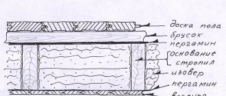 Scheme of interfloor slabs in a wooden house
