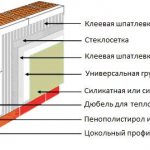 Схема монтажа стен из газобетона