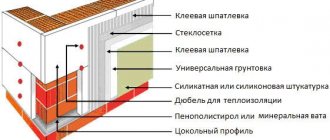 Installation diagram of aerated concrete walls