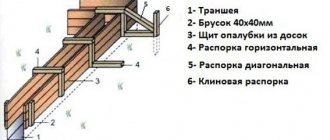 Formwork diagram for the foundation