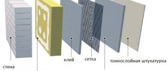 scheme for insulating cinder block with mineral wool