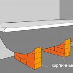 Installing a bathtub on bricks - what materials are used, instructions, advice from masons