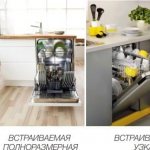 Виды посудомоечных машин